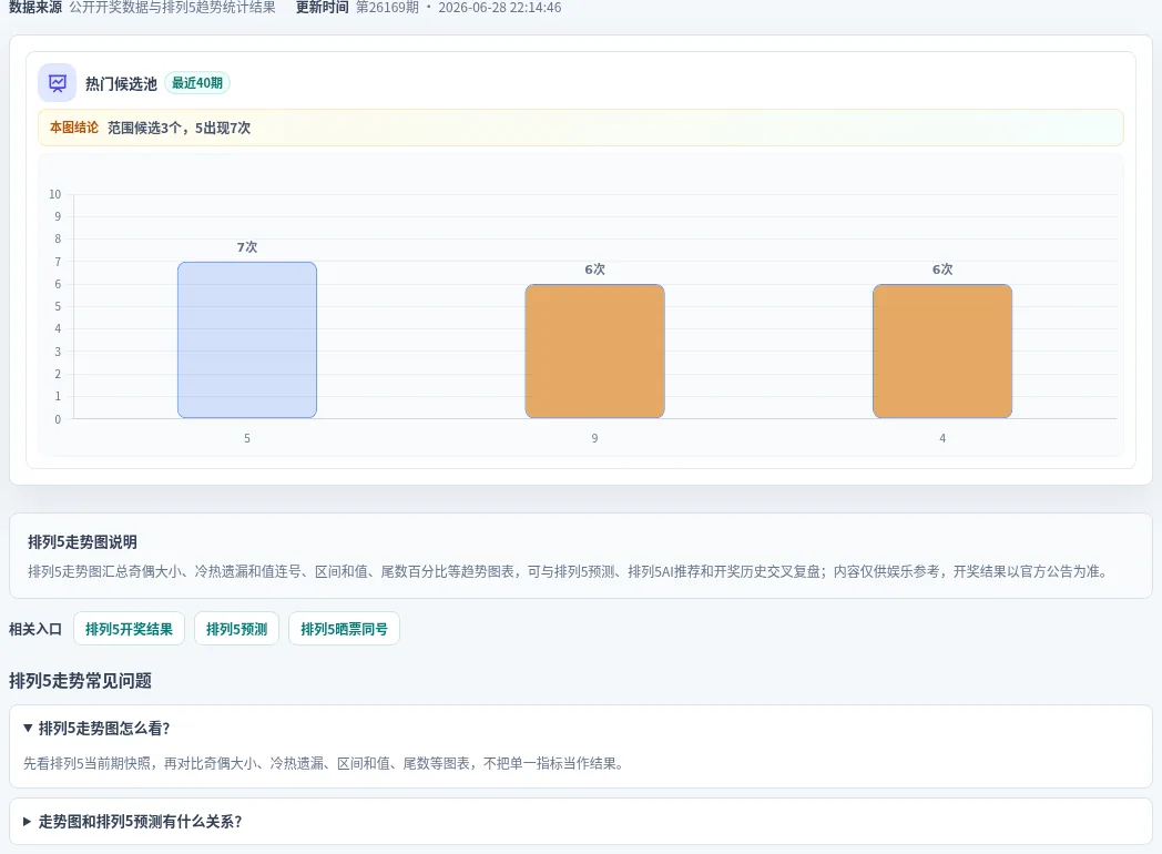 百分比参考法