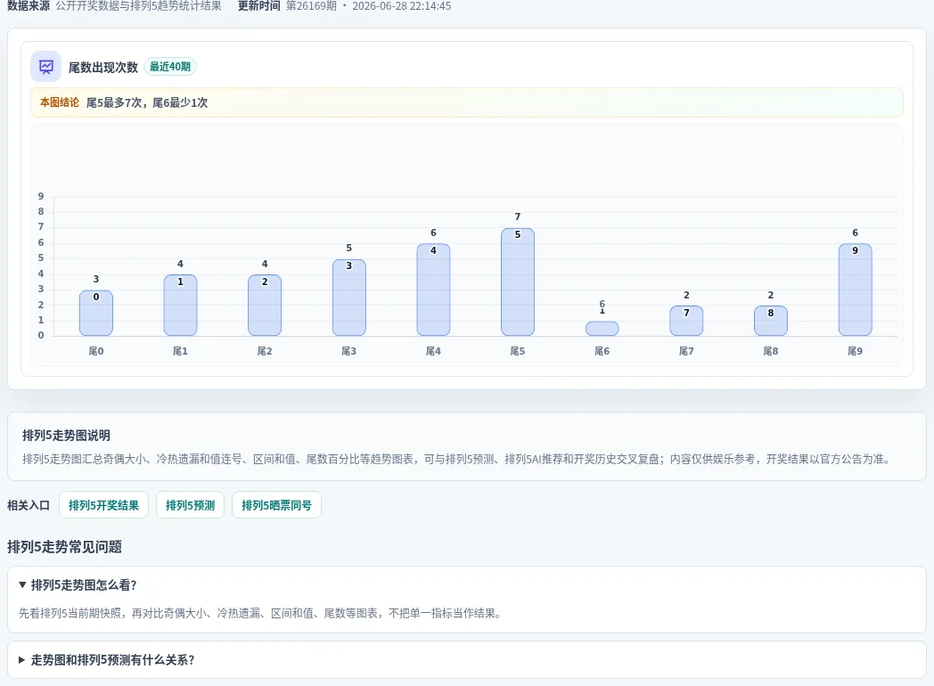 尾数偏差追踪