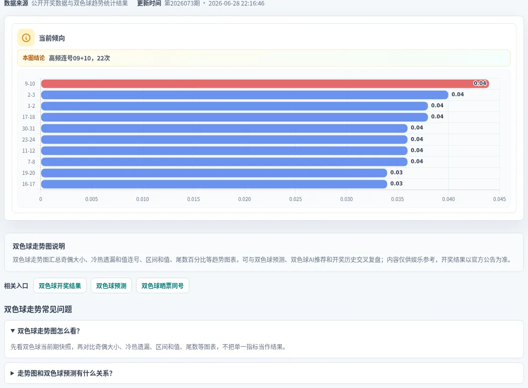 连号分析