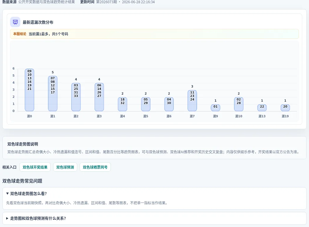 遗漏数字偏差追踪