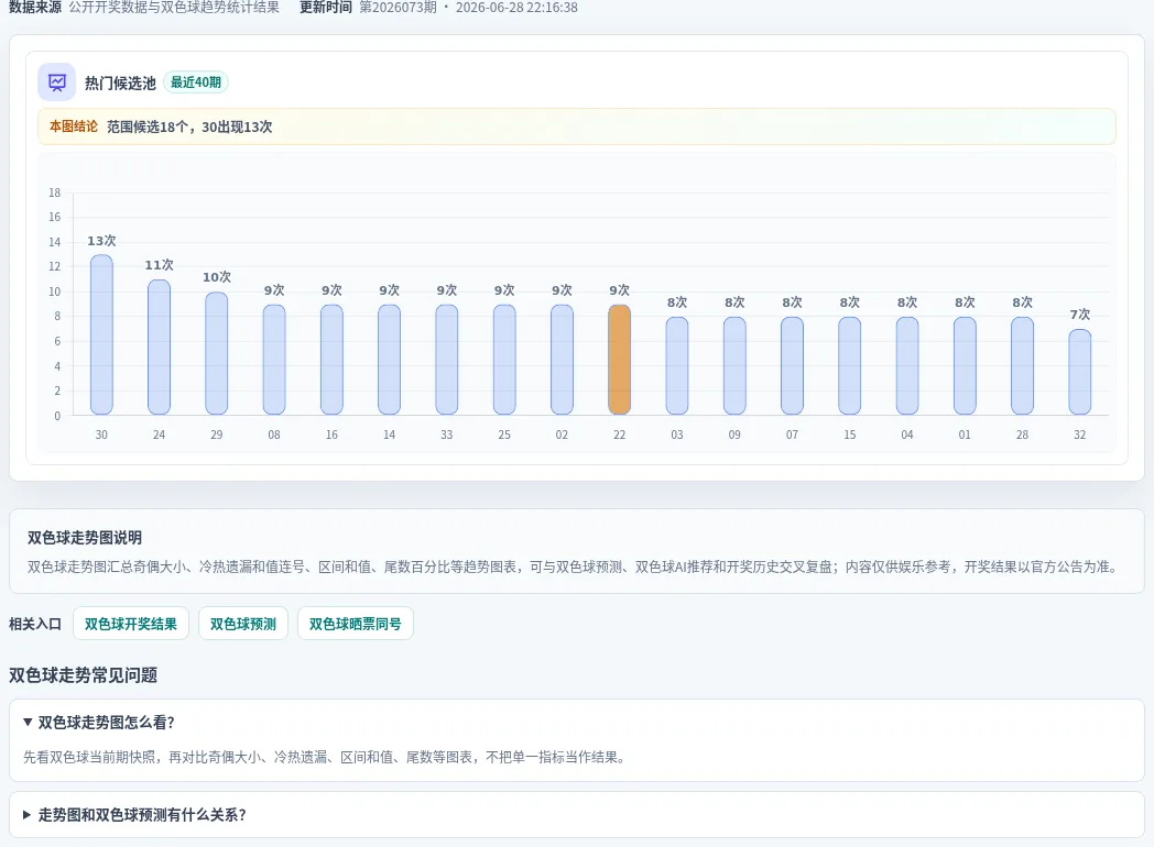 百分比参考法