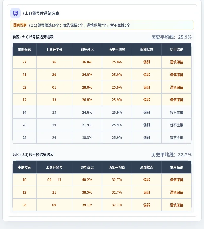 邻号分析