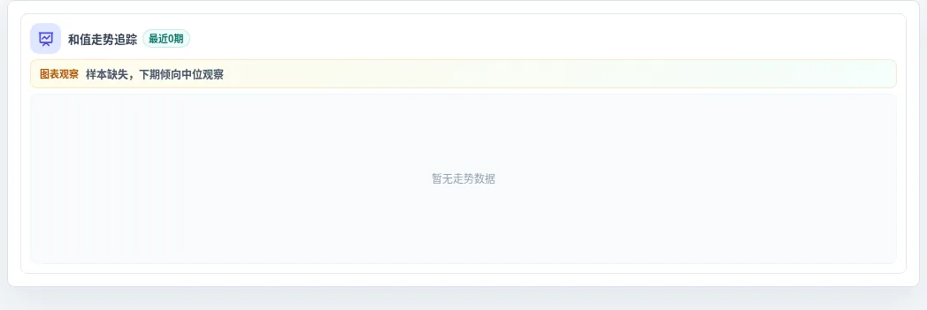 和值偏差追踪