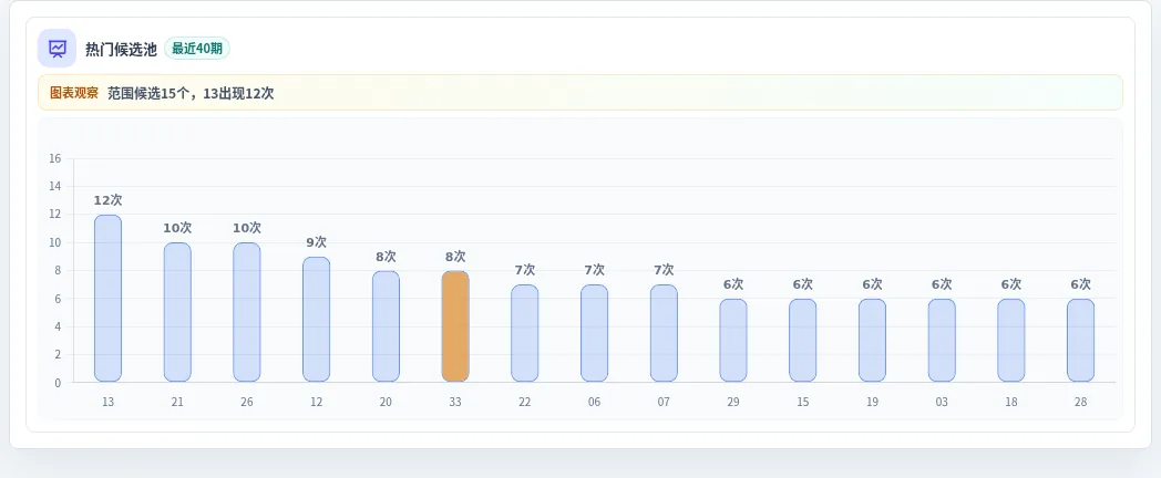 百分比参考法