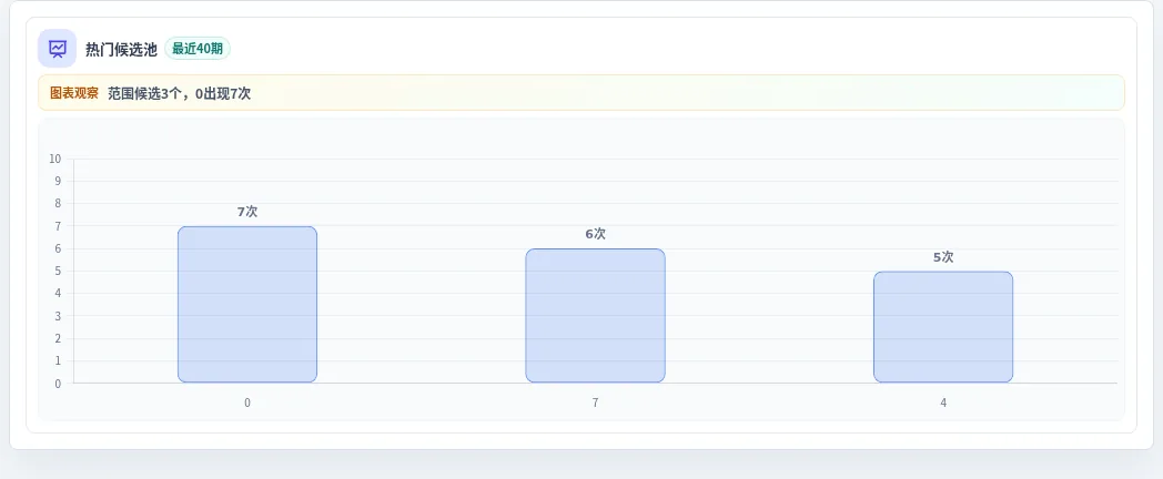 百分比参考法