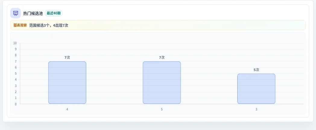 百分比参考法