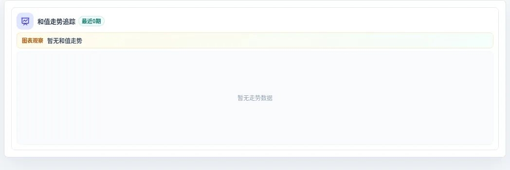 和值偏差追踪
