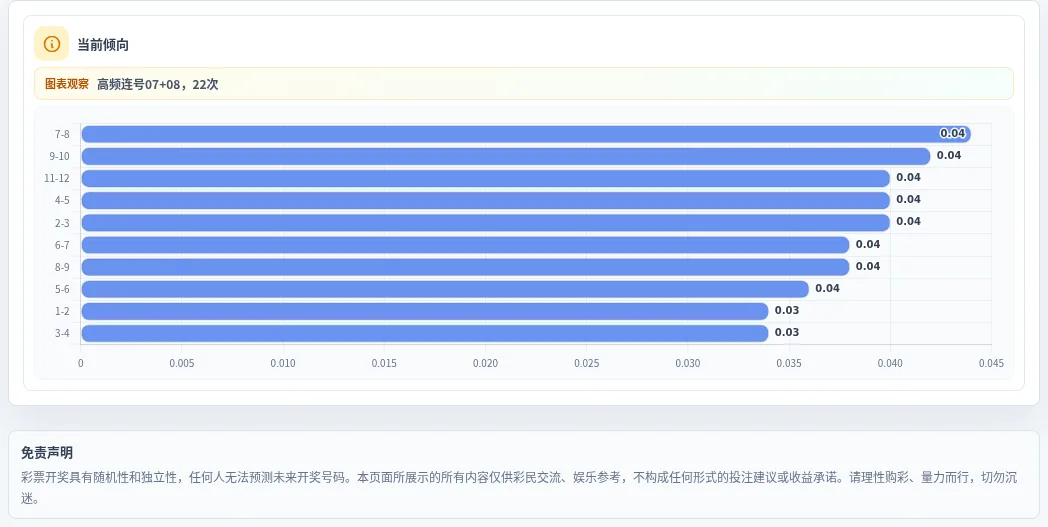 连号分析