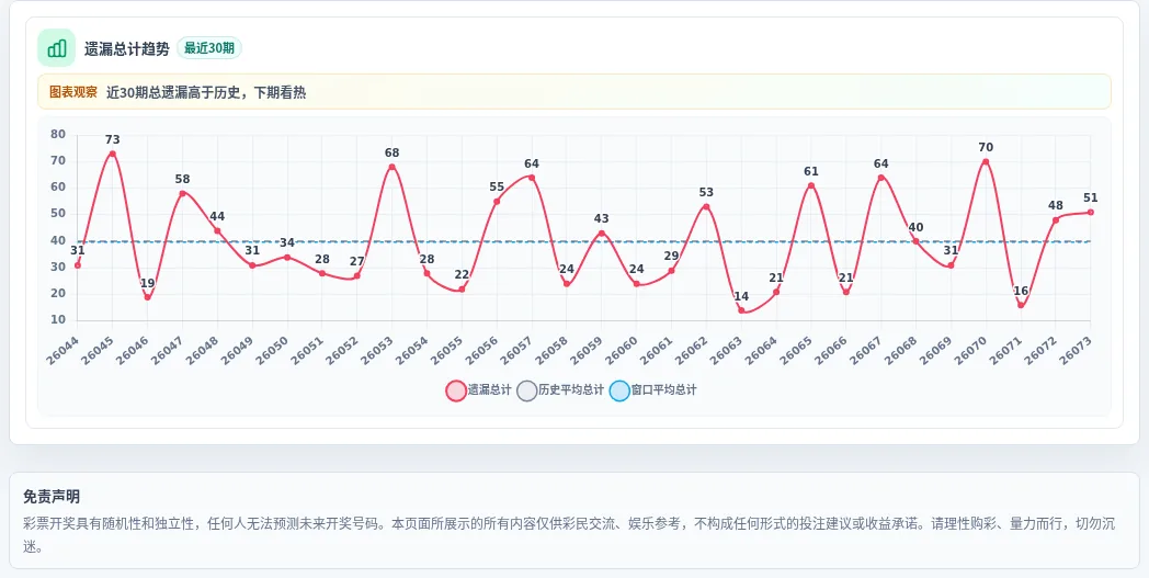 冷热偏差追踪