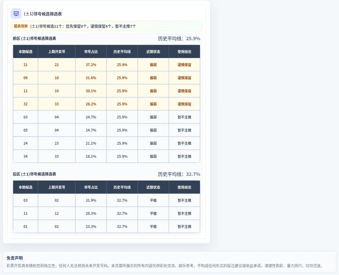 邻号分析