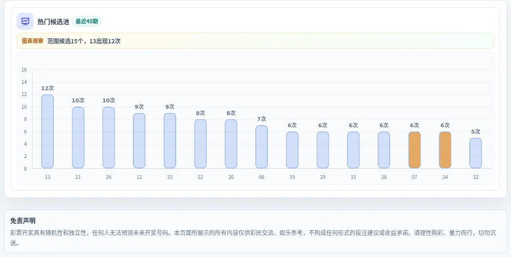 百分比参考法