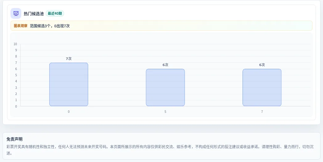 百分比参考法