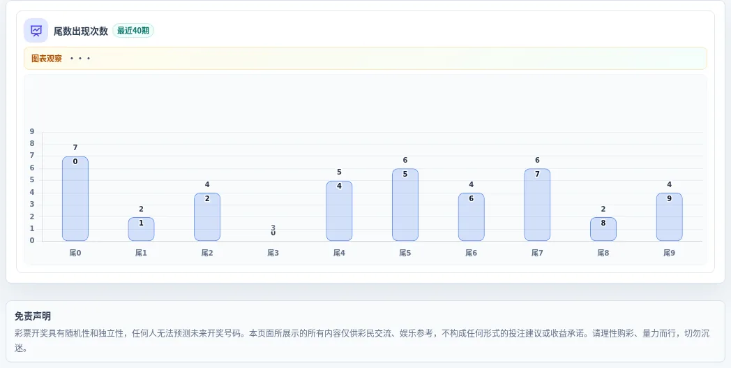 尾数偏差追踪