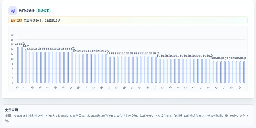 百分比参考法