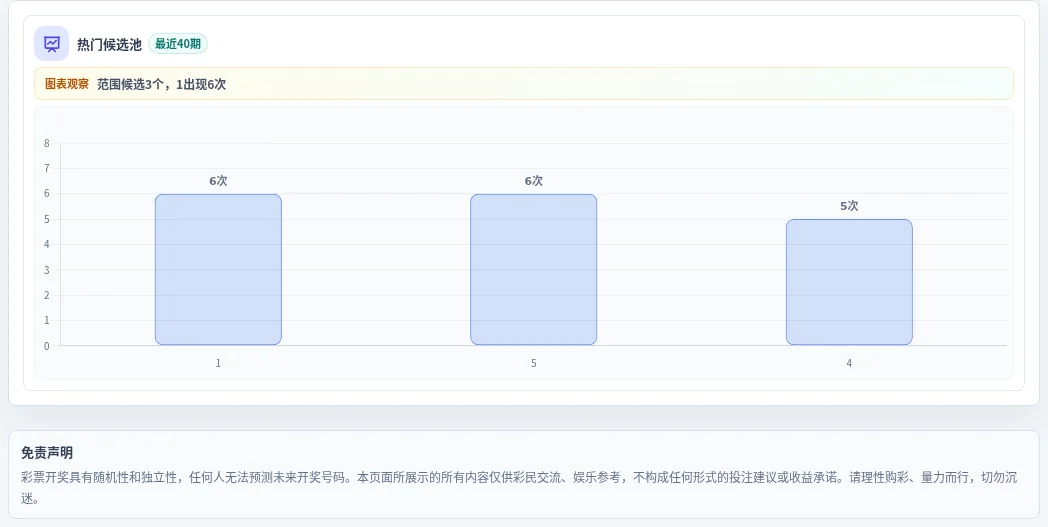 百分比参考法