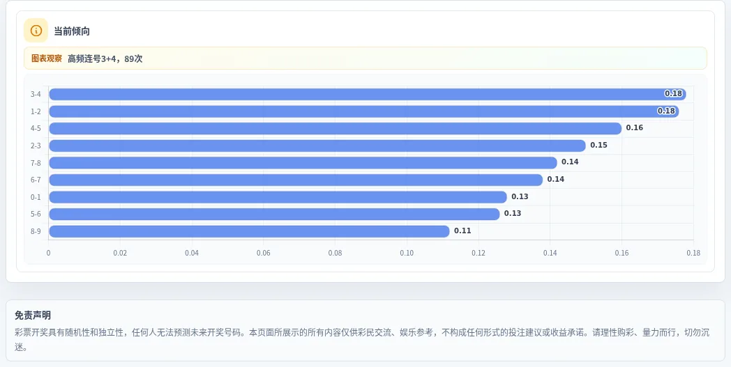 连号分析