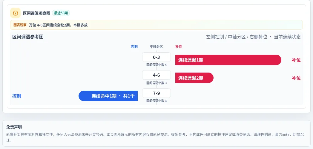 数字区间偏差追踪