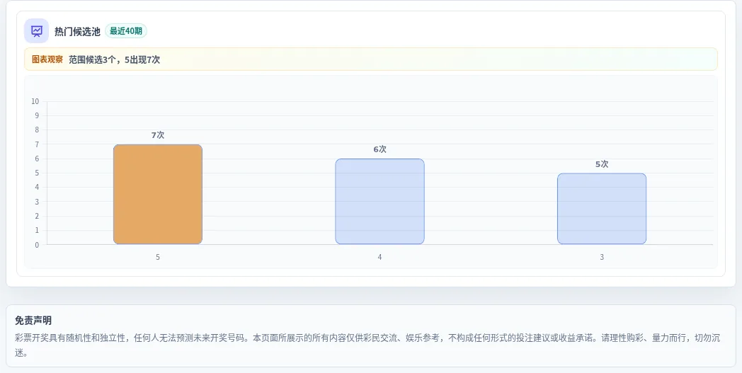 百分比参考法