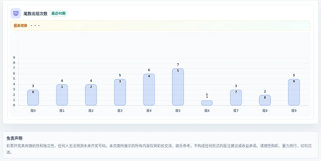 尾数偏差追踪