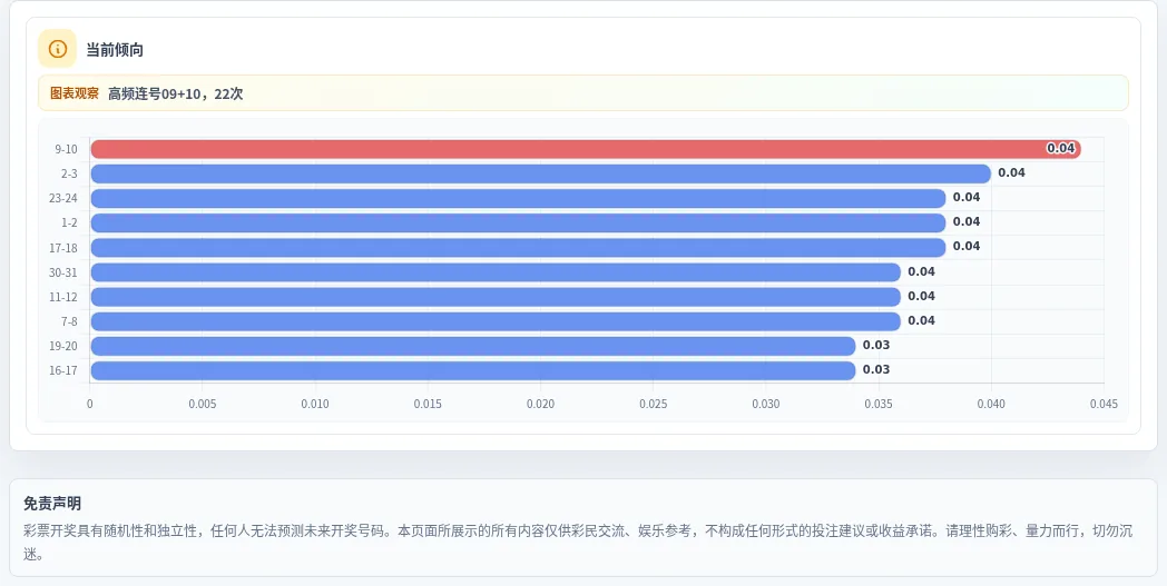 连号分析