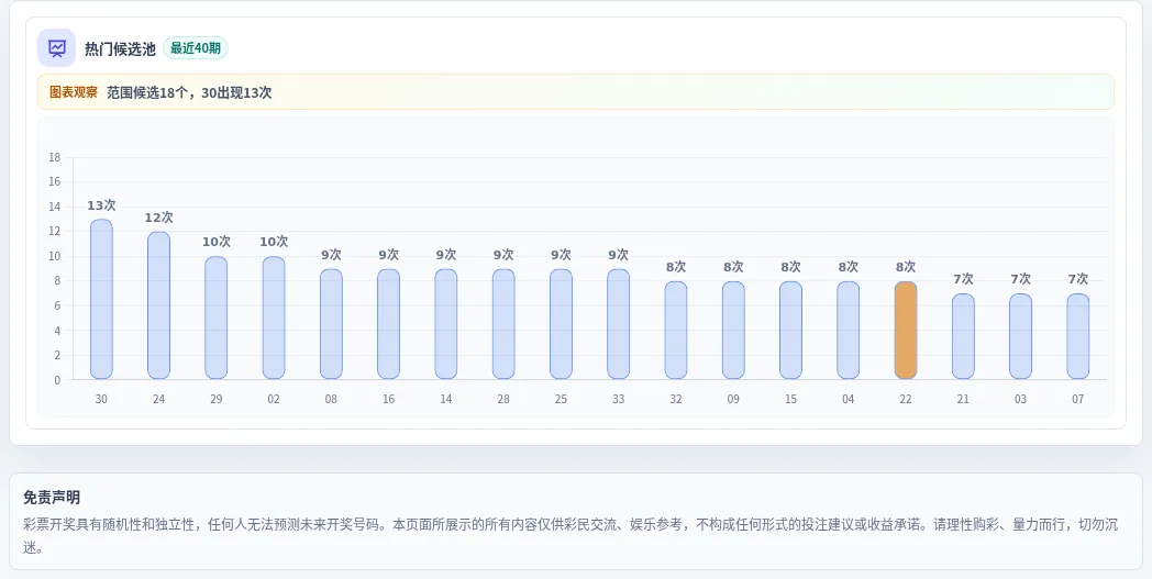 百分比参考法