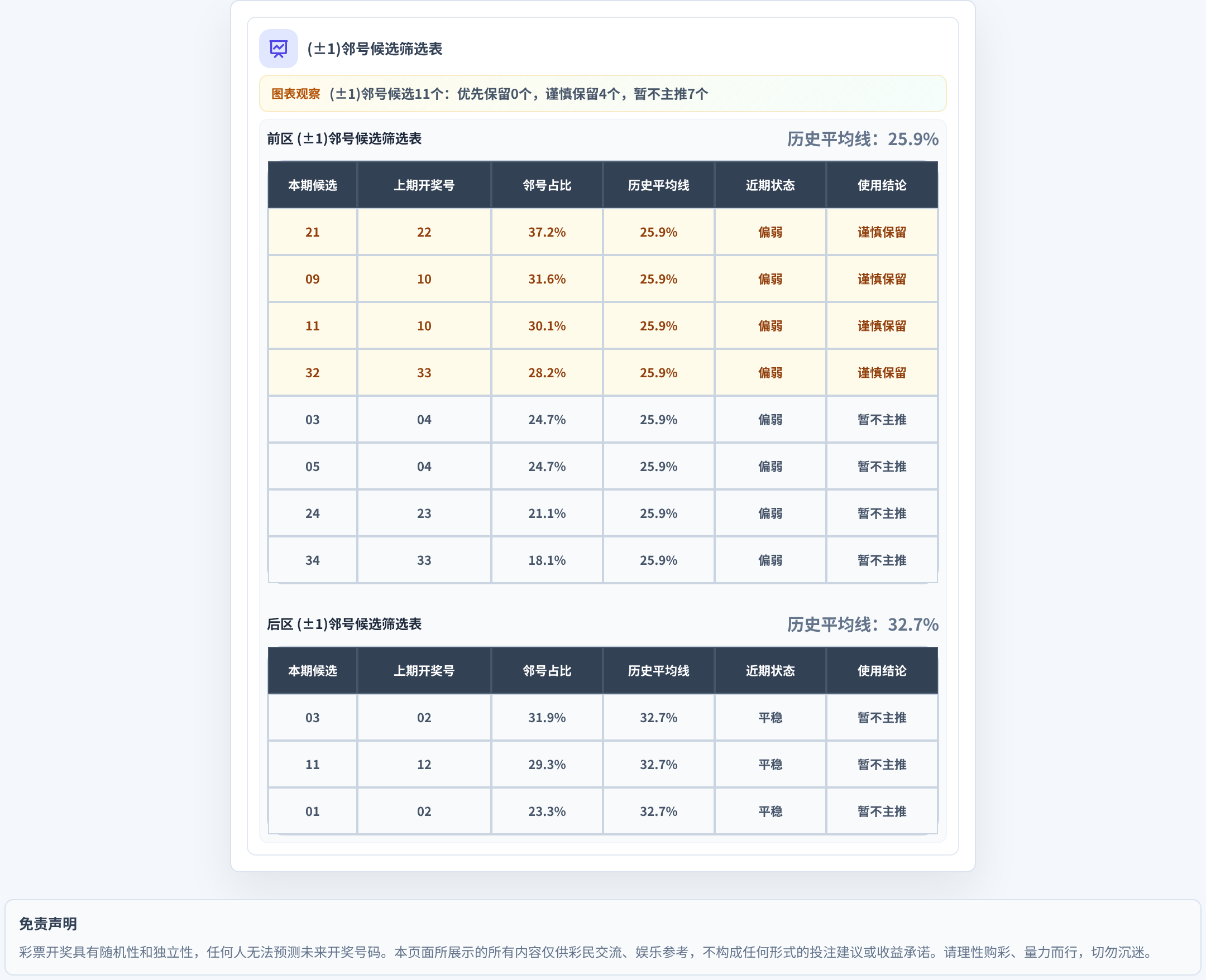 邻号分析