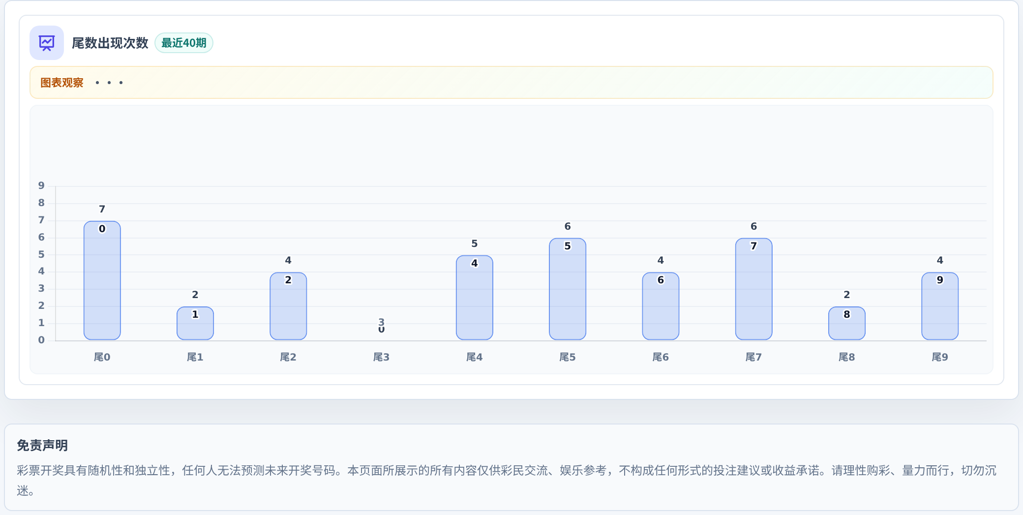 尾数偏差追踪
