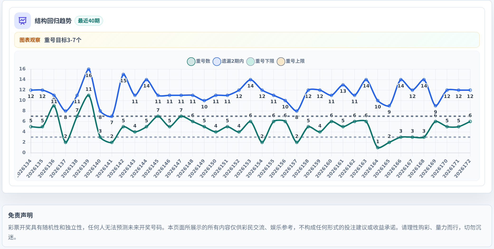 快乐8选10结构趋势表