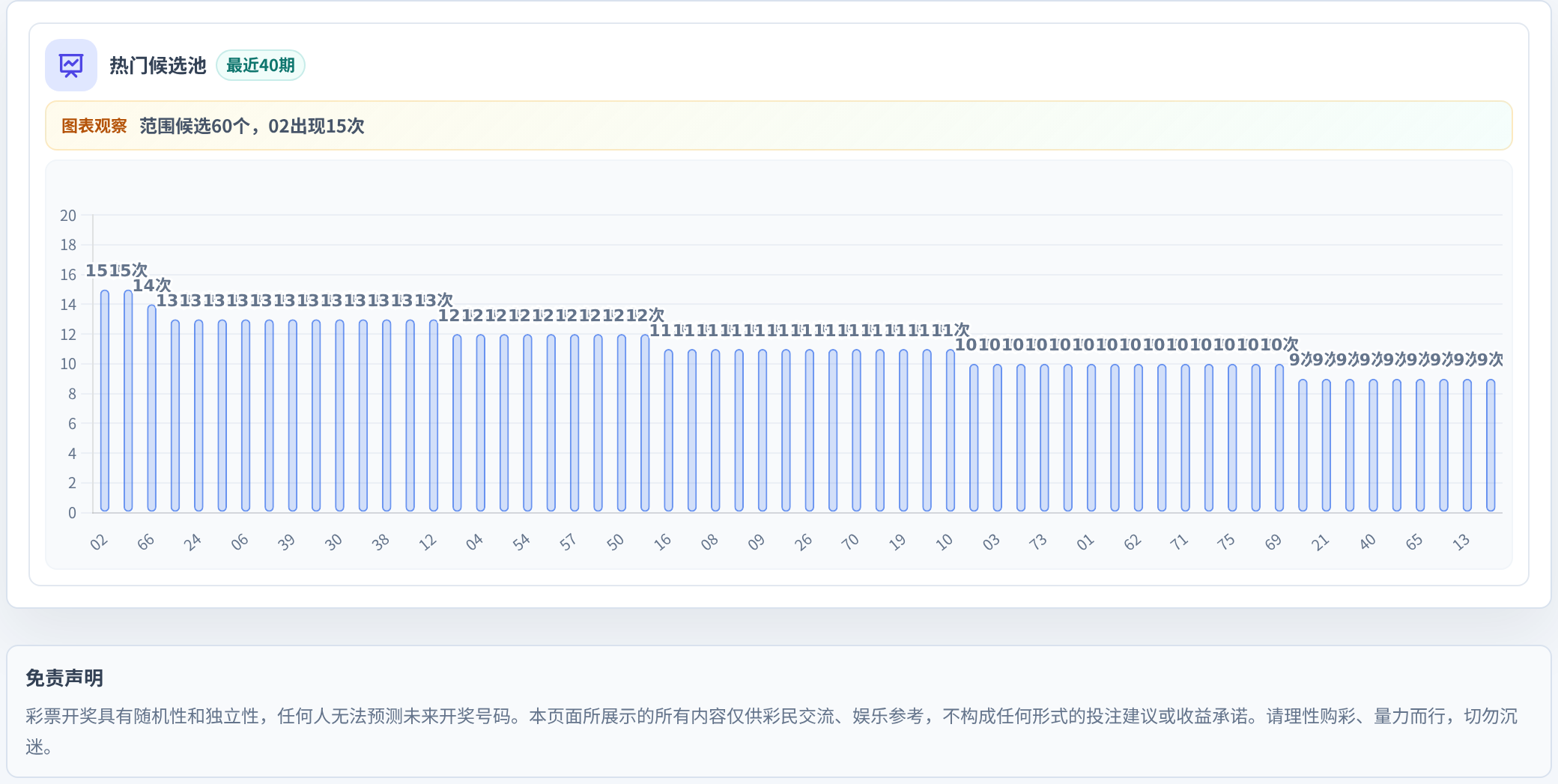 百分比参考法