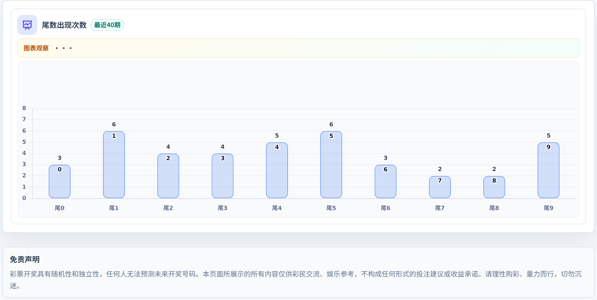 尾数偏差追踪
