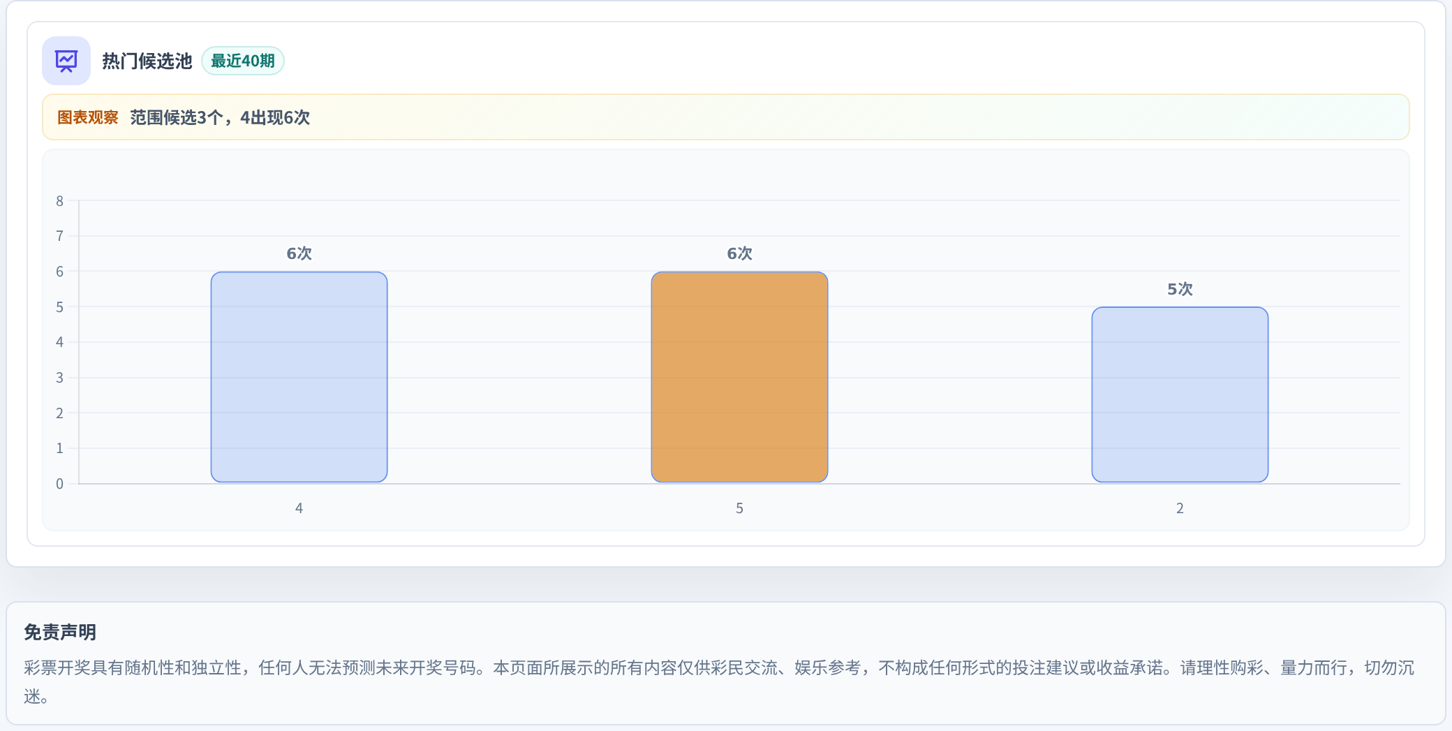 百分比参考法