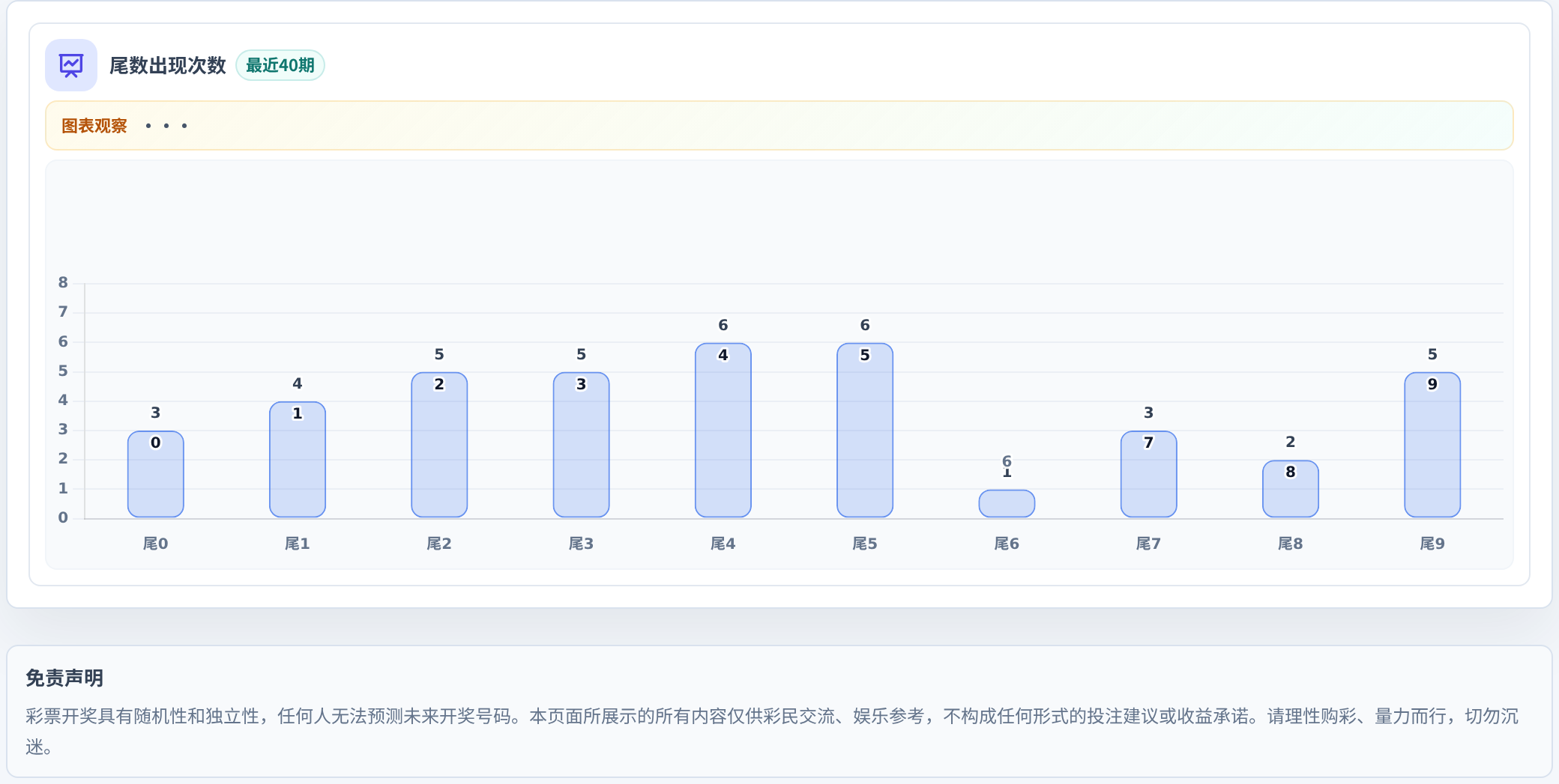 尾数偏差追踪