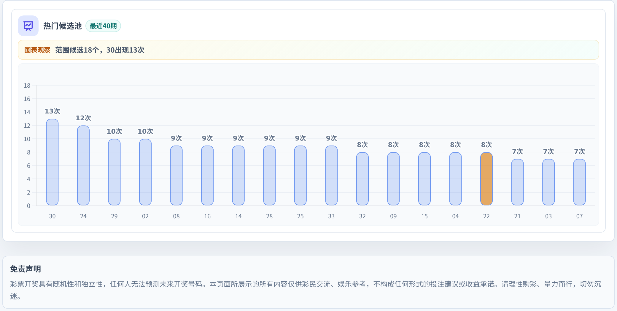 百分比参考法