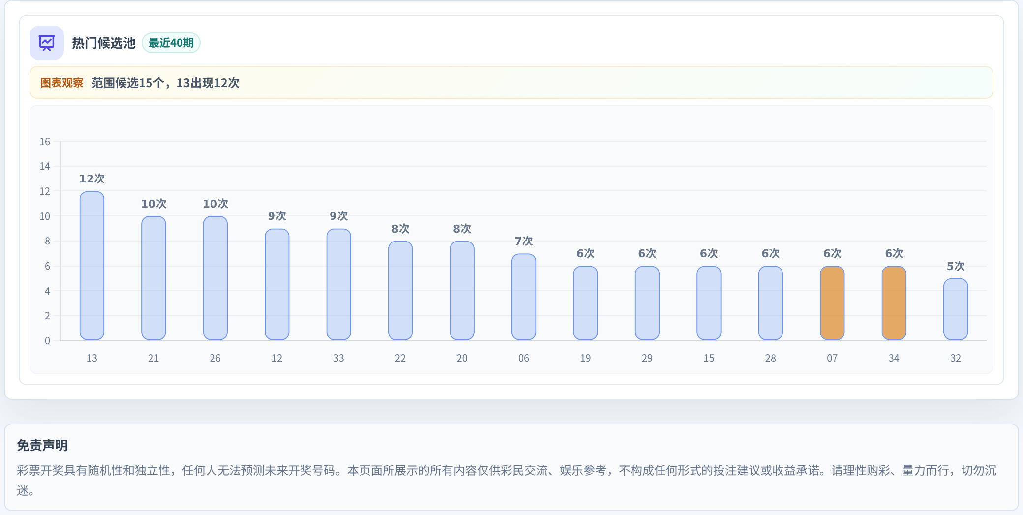 百分比参考法