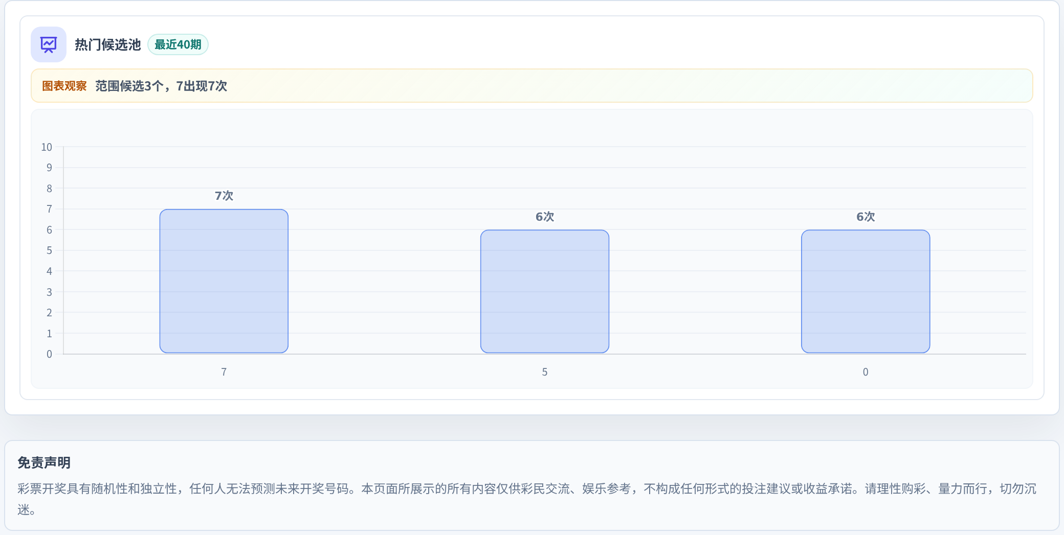 百分比参考法