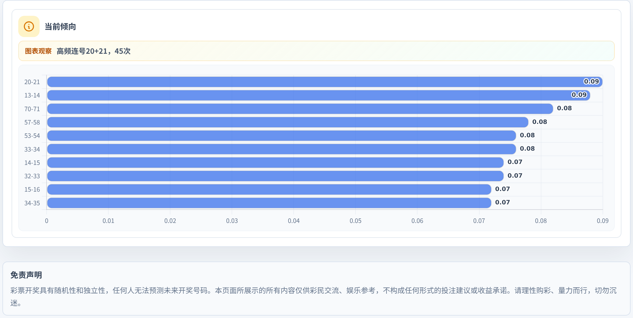 连号分析