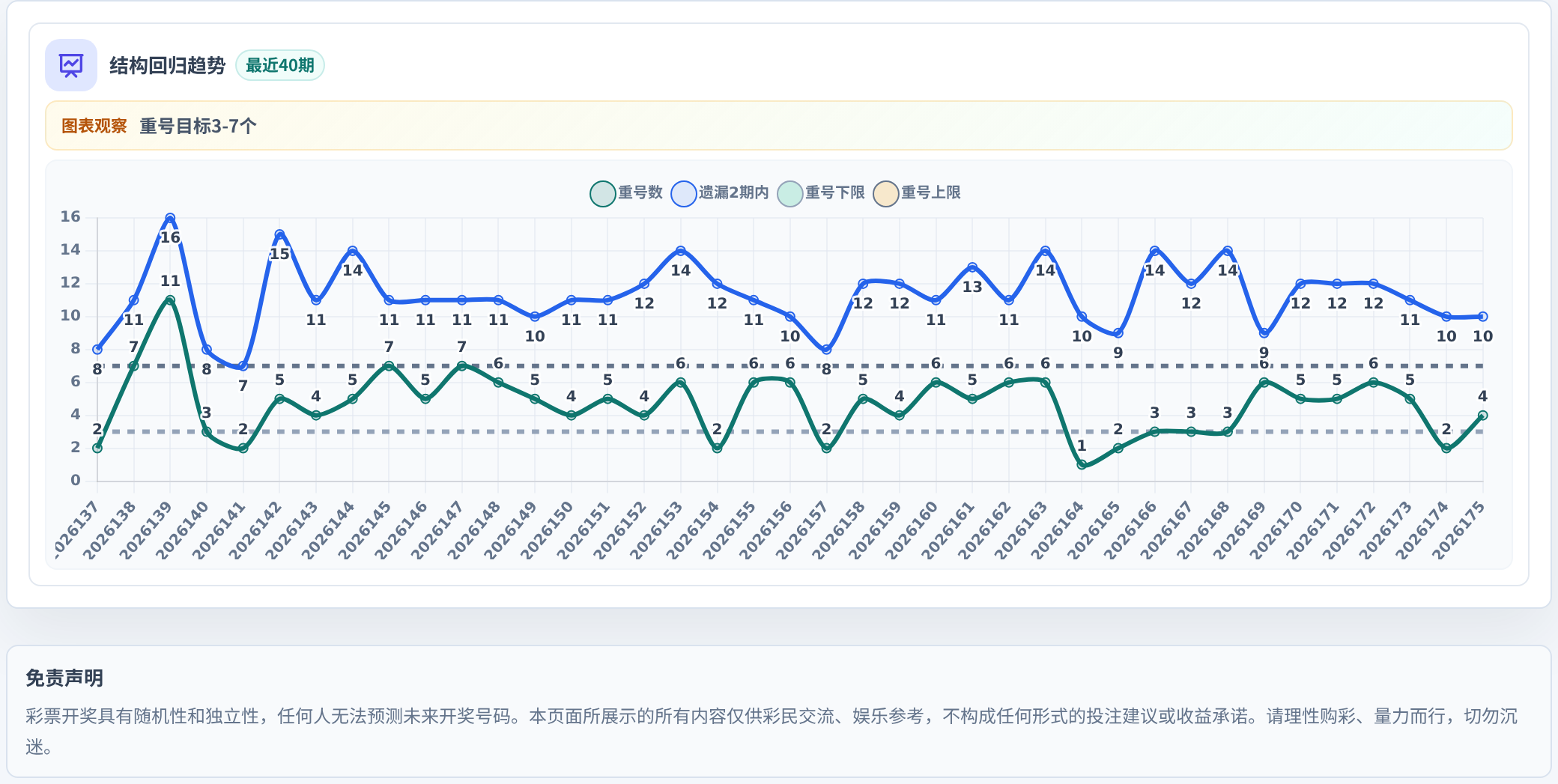 快乐8选10结构趋势表