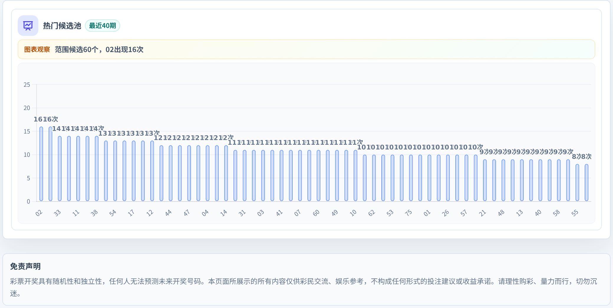 百分比参考法