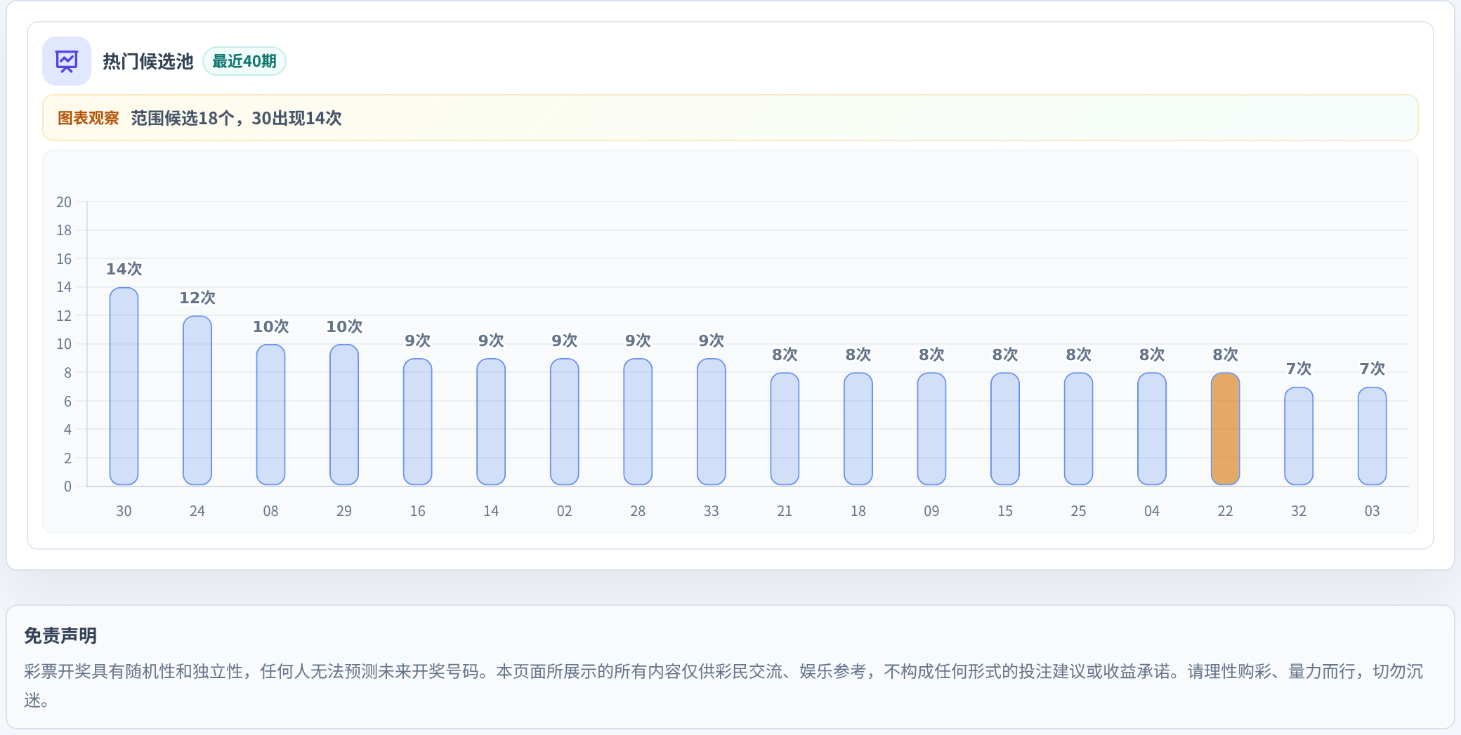 百分比参考法