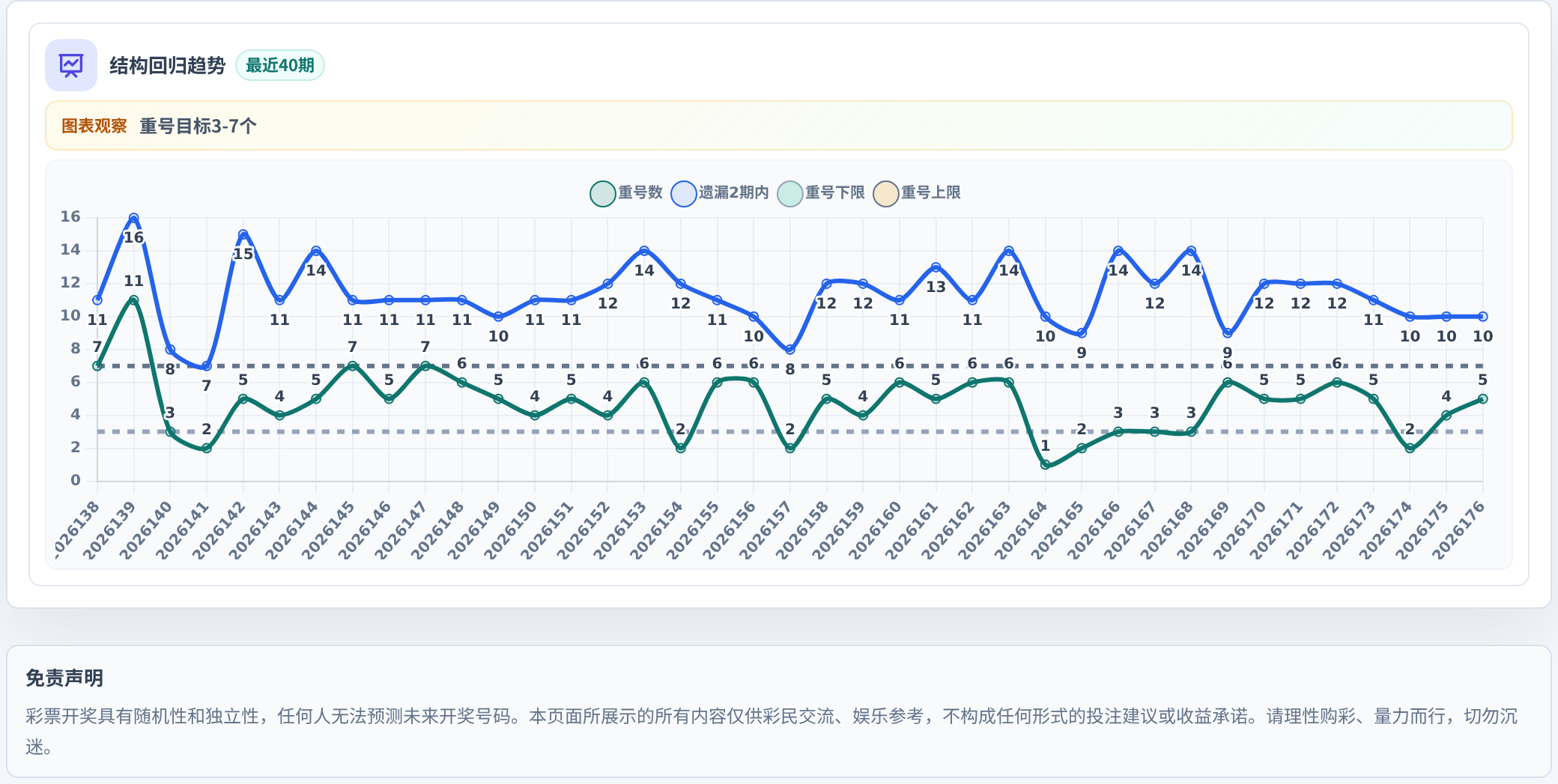 快乐8选10结构趋势表