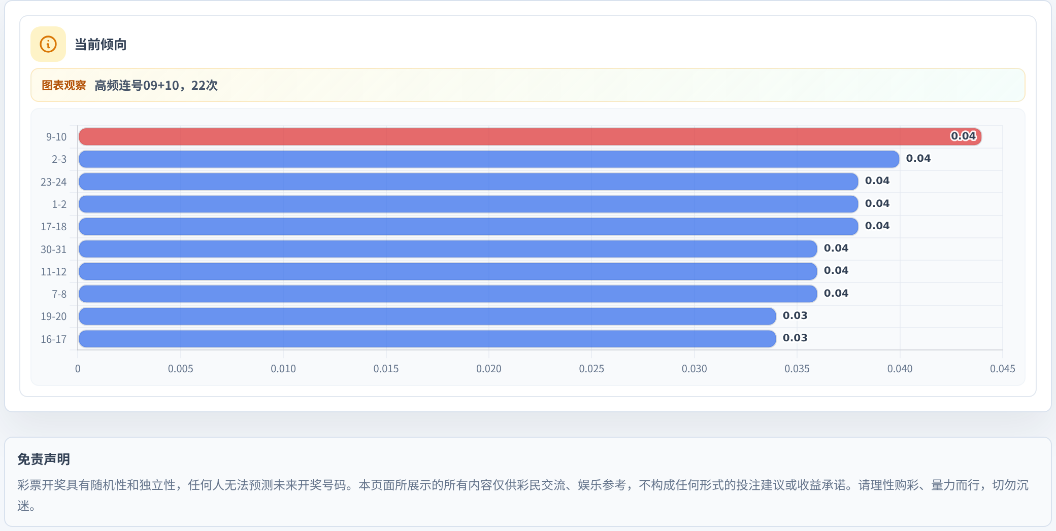 连号分析