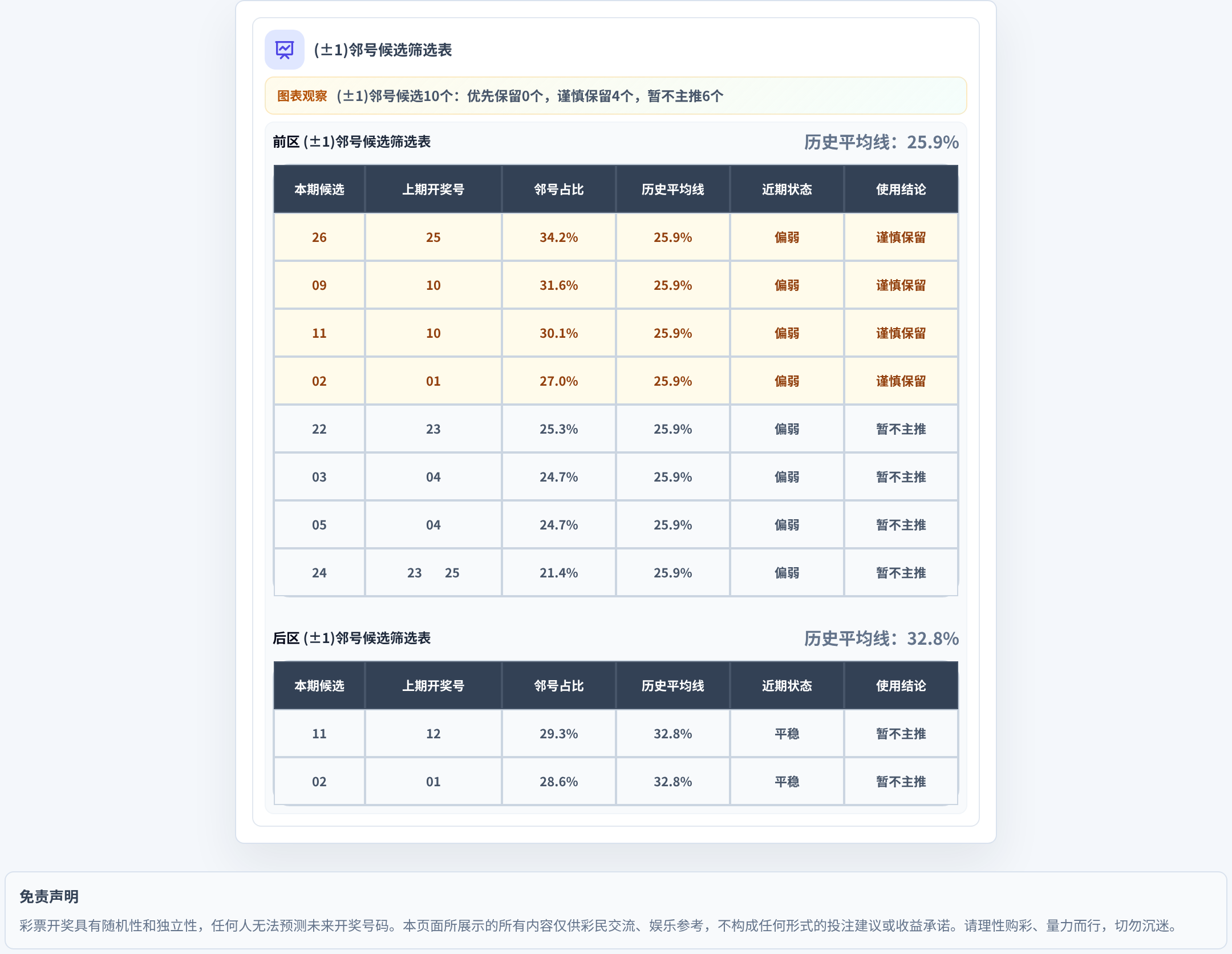 邻号分析