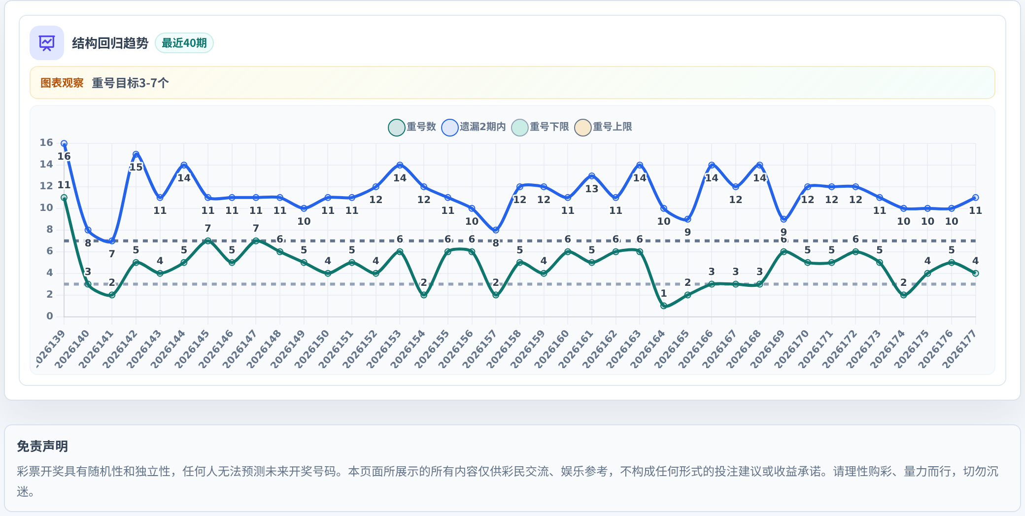 快乐8选10结构趋势表