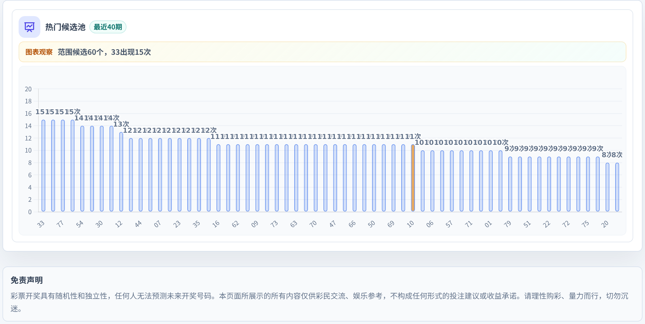 百分比参考法