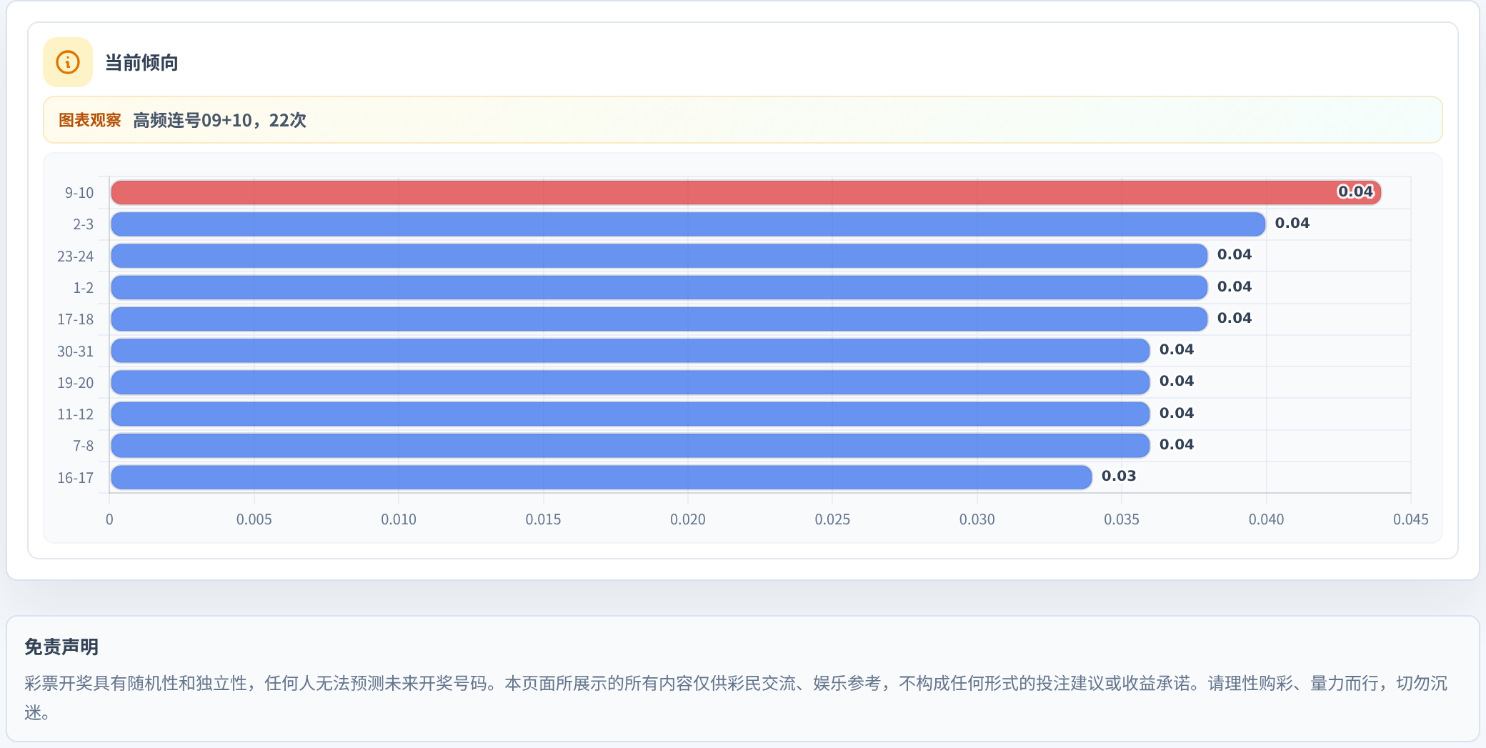 连号分析