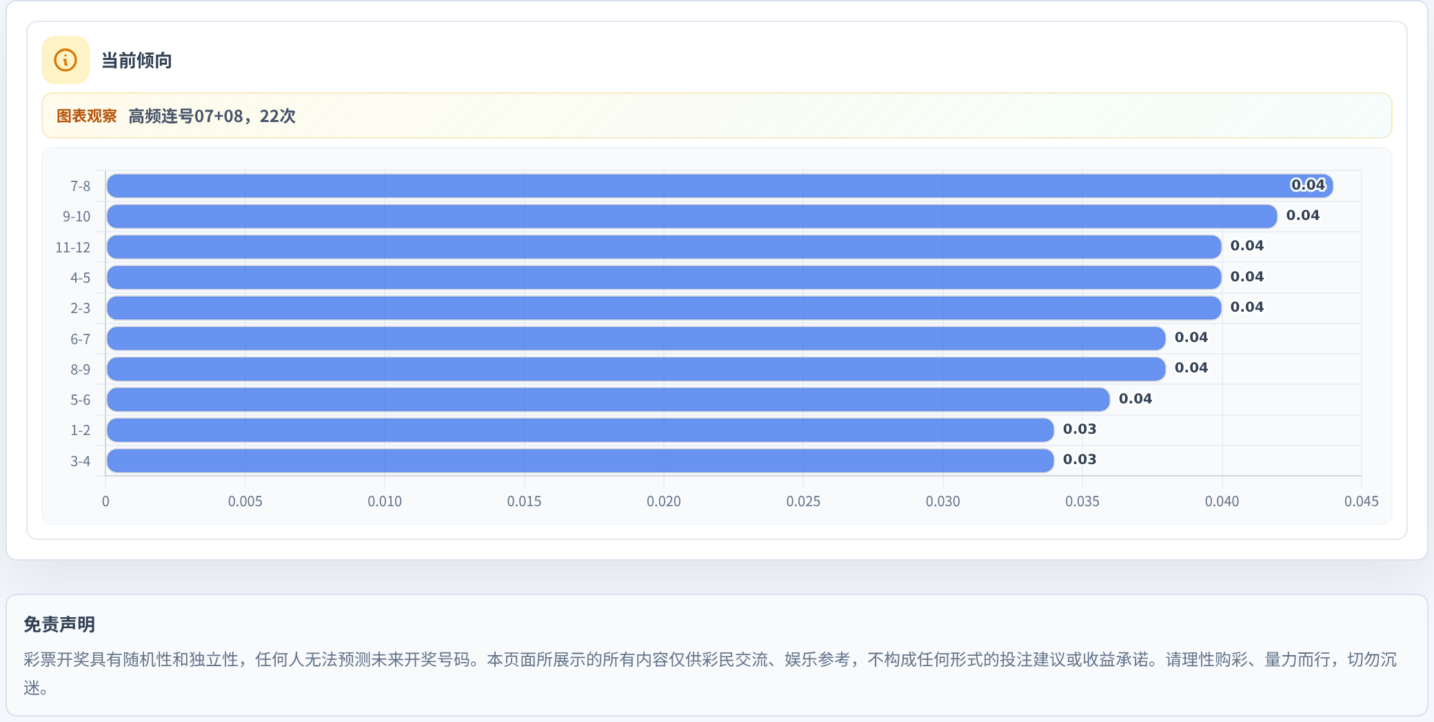 连号分析