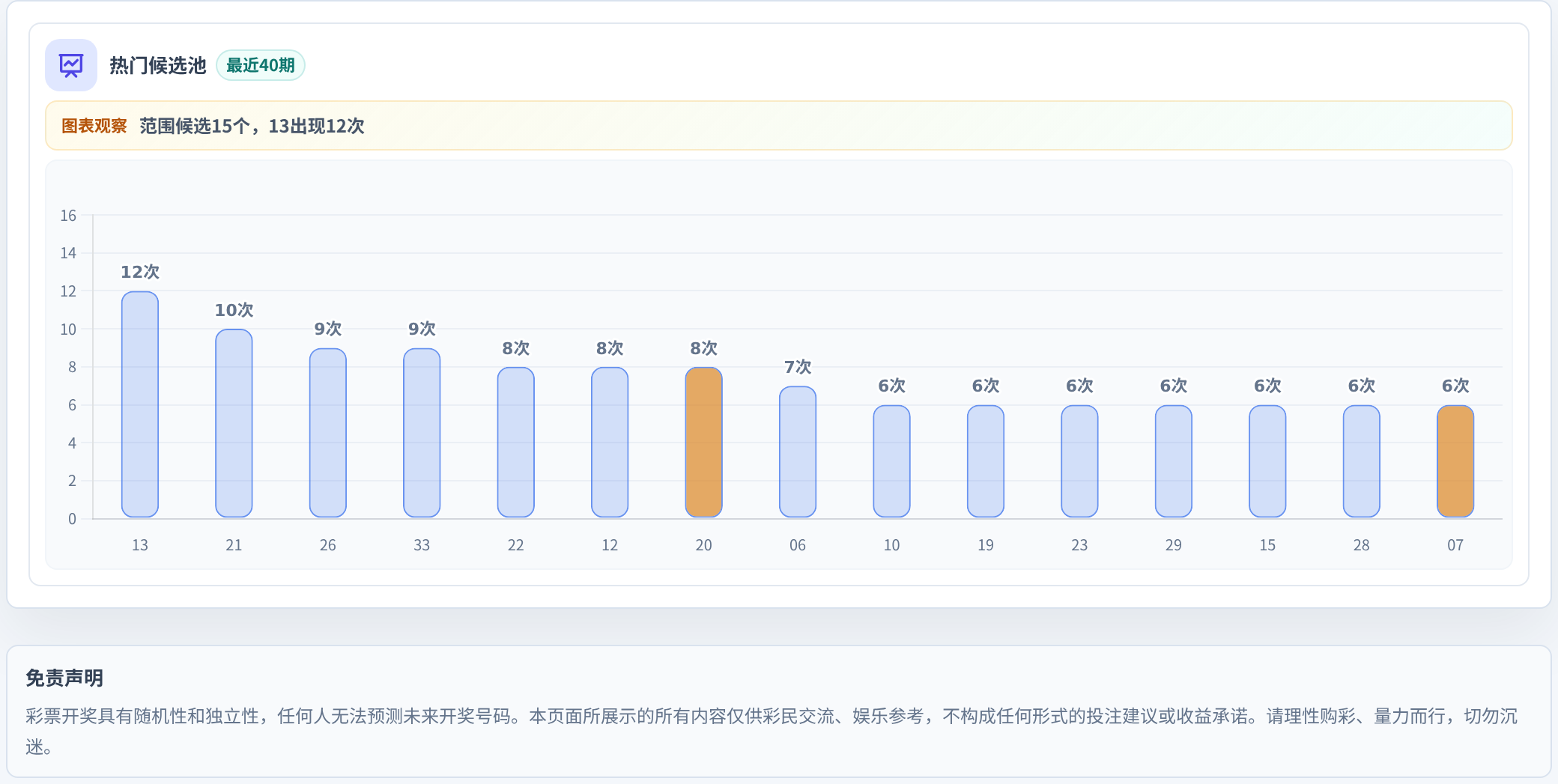 百分比参考法