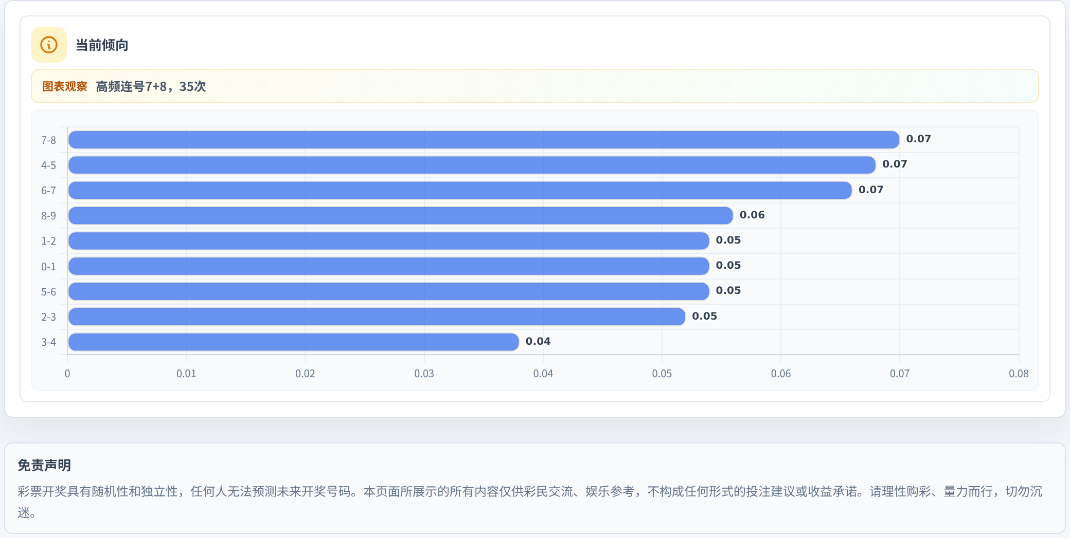 连号分析