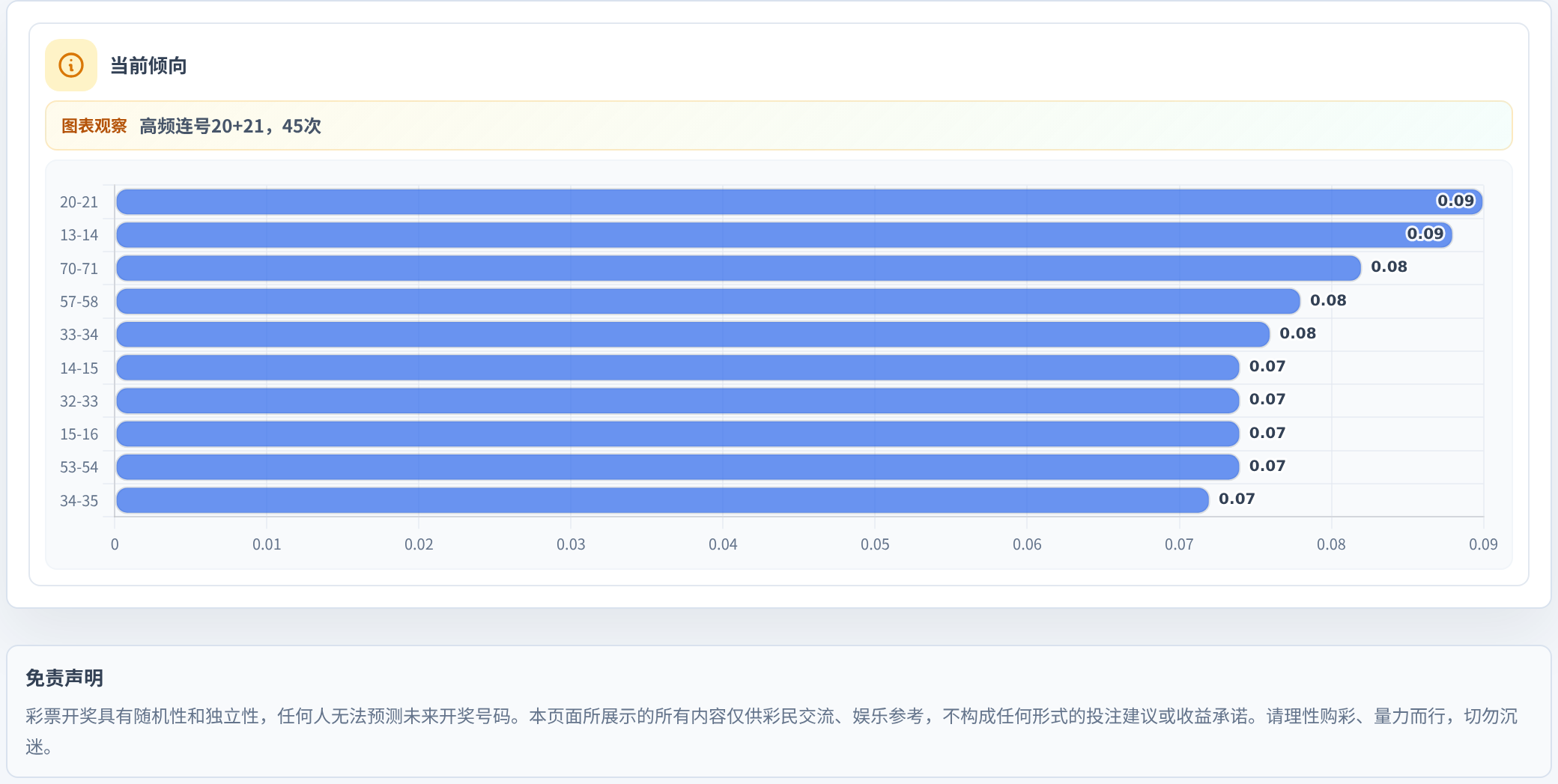 连号分析