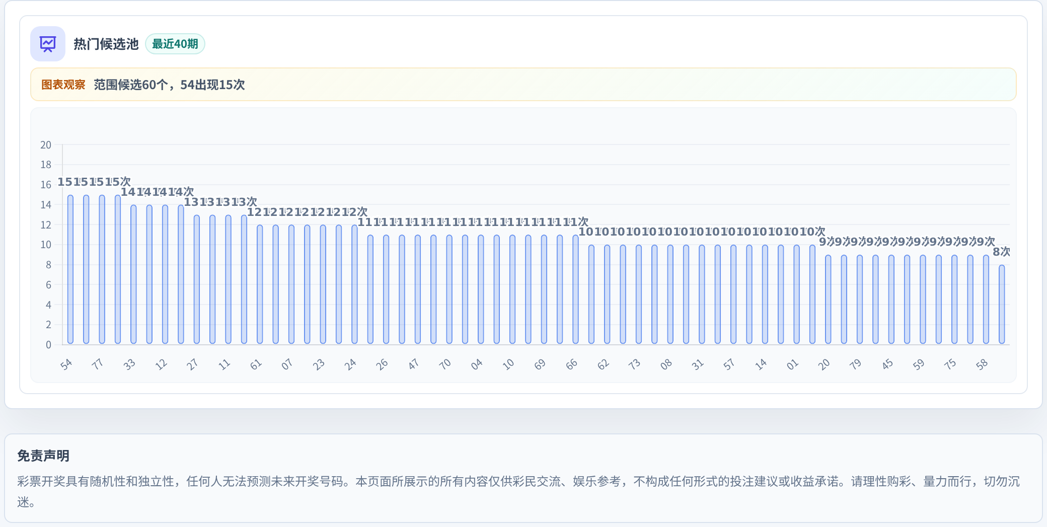 百分比参考法